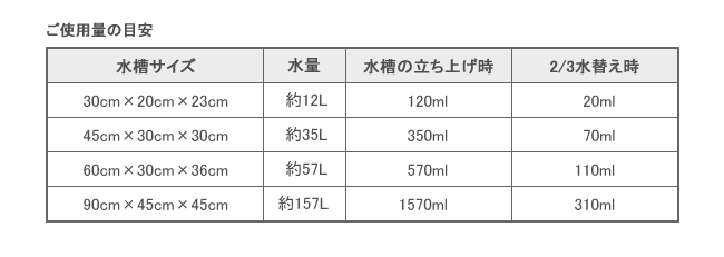 ご使用量の目安