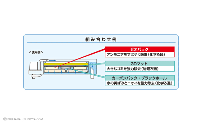 キョーリン ゼオパック（速効性アンモニア吸着ろ過材）